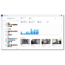 Комплект СКУД Ubiquiti UniFi Access G2 Starter Kit UA-G2-SK Новый