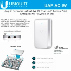 Настенная 5G Wifi Ubiquiti UniFi AP AC In-Wall UAP-AC-IW 3*1Гбит Новая