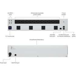 Блок питания Ubiquiti Unifi USP-PDU-PRO Новый